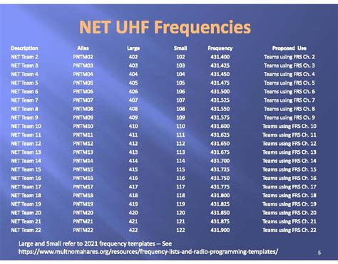 uhf frequency band